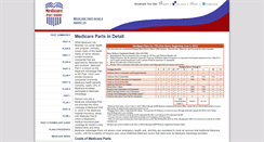 Desktop Screenshot of medicarepartguide.com
